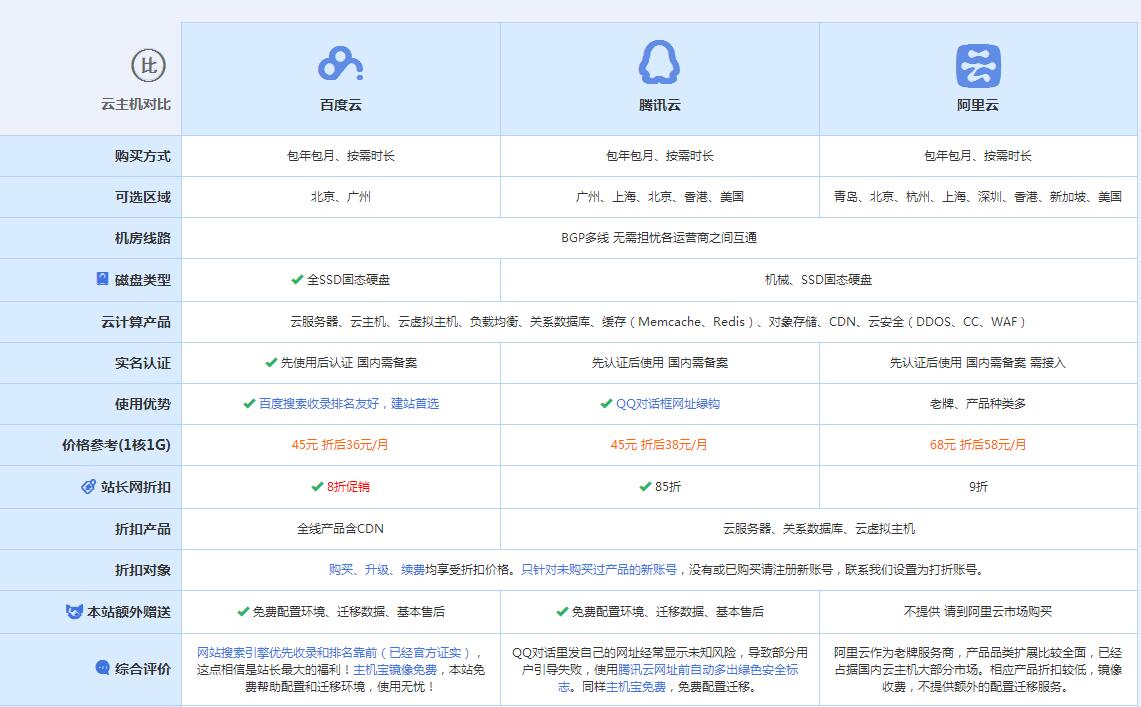 南海云主机代理对比.jpg